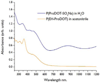 Biosensors 02 00305 g004 200