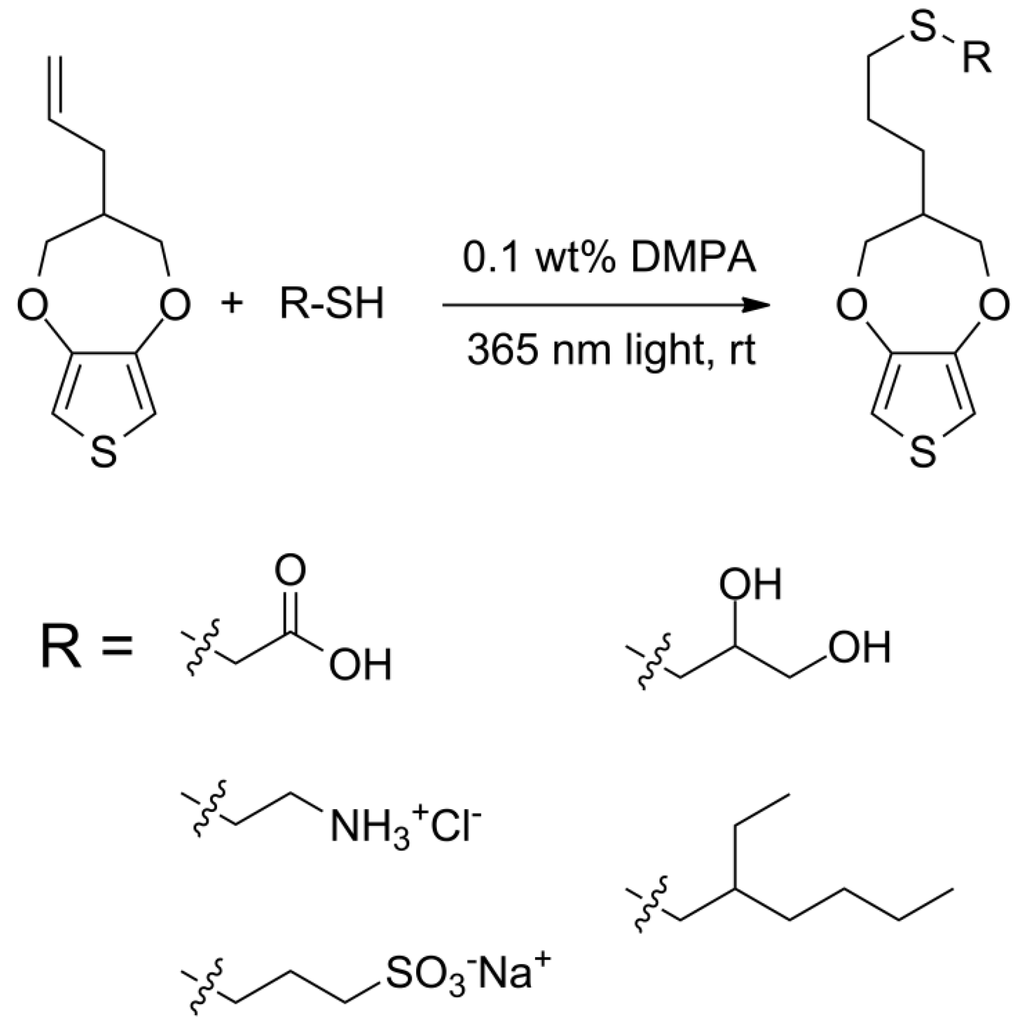 Biosensors 02 00305 g005 1024