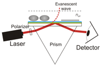 Biosensors 02 00341 g001 200