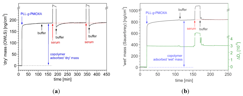 Biosensors 02 00341 g005 1024