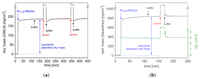 Biosensors 02 00341 g005 200