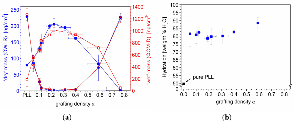 Biosensors 02 00341 g006 1024
