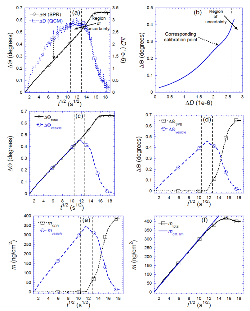 Biosensors 02 00341 g009 1024