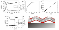 Biosensors 02 00341 g011 200