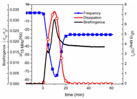 Biosensors 02 00341 g012 200