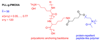 Biosensors 02 00341 g013 200