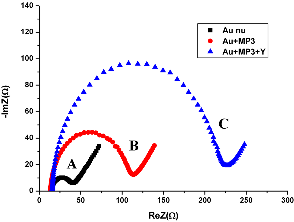 Biosensors 02 00417 g004 1024