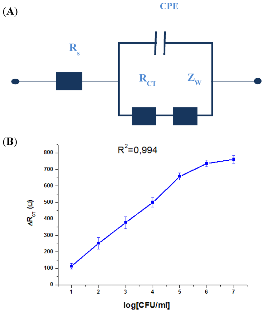 Biosensors 02 00417 g006 1024