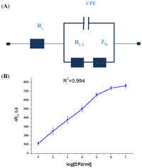 Biosensors 02 00417 g006 200