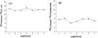 Biosensors 02 00417 g008 200