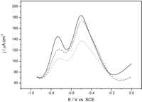 Biosensors 03 00058 g005 200