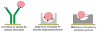 Biosensors 03 00089 g002 200