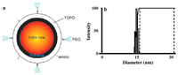 Biosensors 03 00089 g009 200