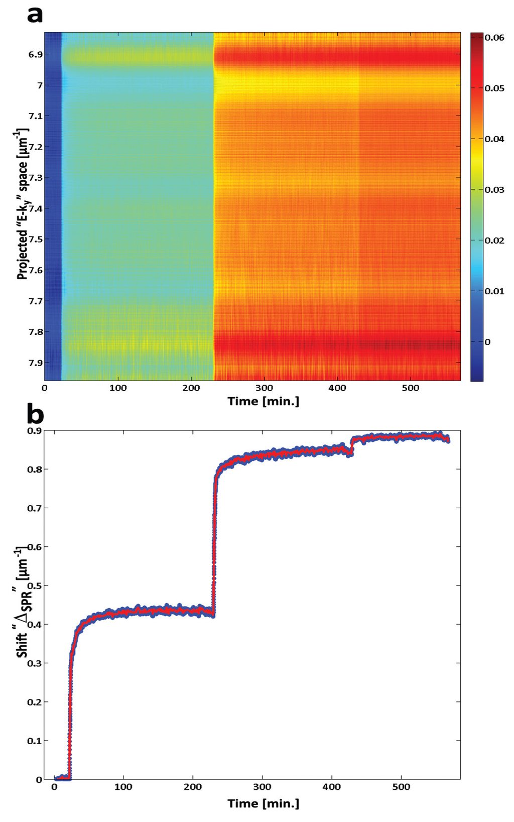 Biosensors 03 00201 g004 1024