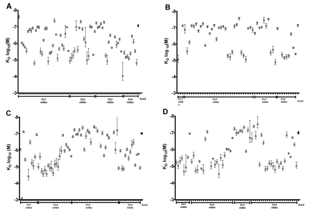 Biosensors 03 00297 g002