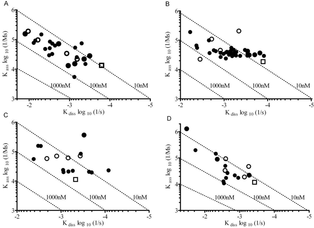 Biosensors 03 00297 g004