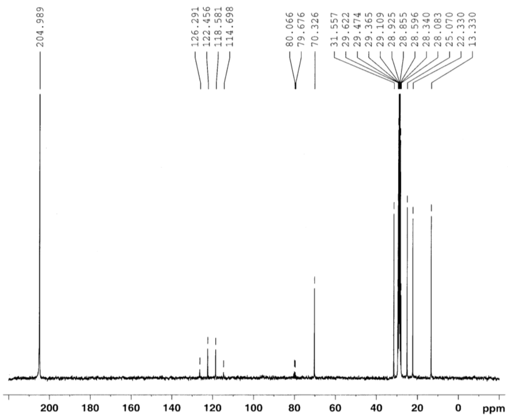 Biosensors 03 00341 g010 1024