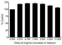 Biosensors 03 00341 g012 200