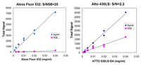 Biosensors 03 00360 g004 200