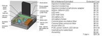 Biosensors 03 00360 g005 200