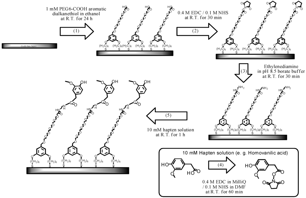 Biosensors 03 00374 g004 1024