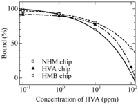 Biosensors 03 00374 g005 200