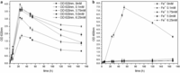 Biosensors 03 00385 g005 200