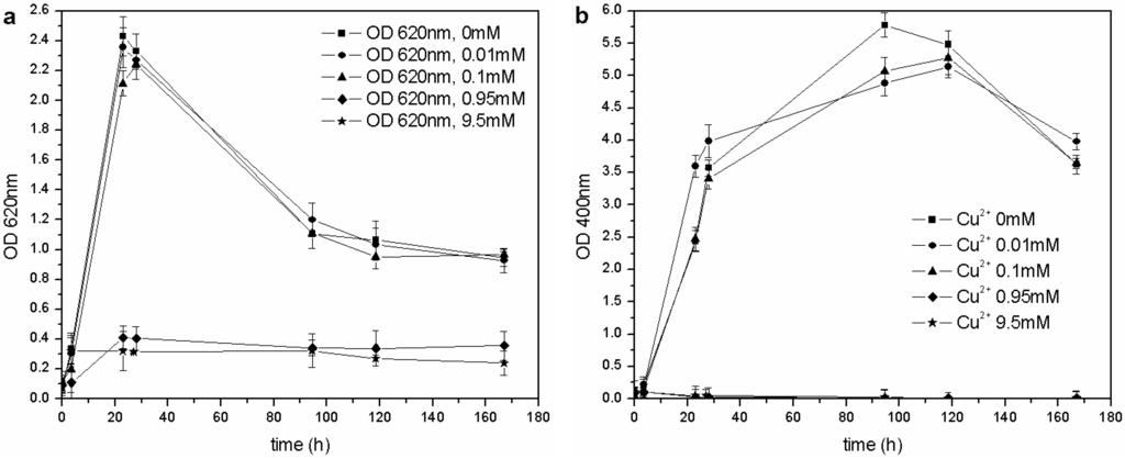 Biosensors 03 00385 g006 1024
