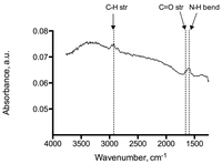 Biosensors 04 00137 g003 200
