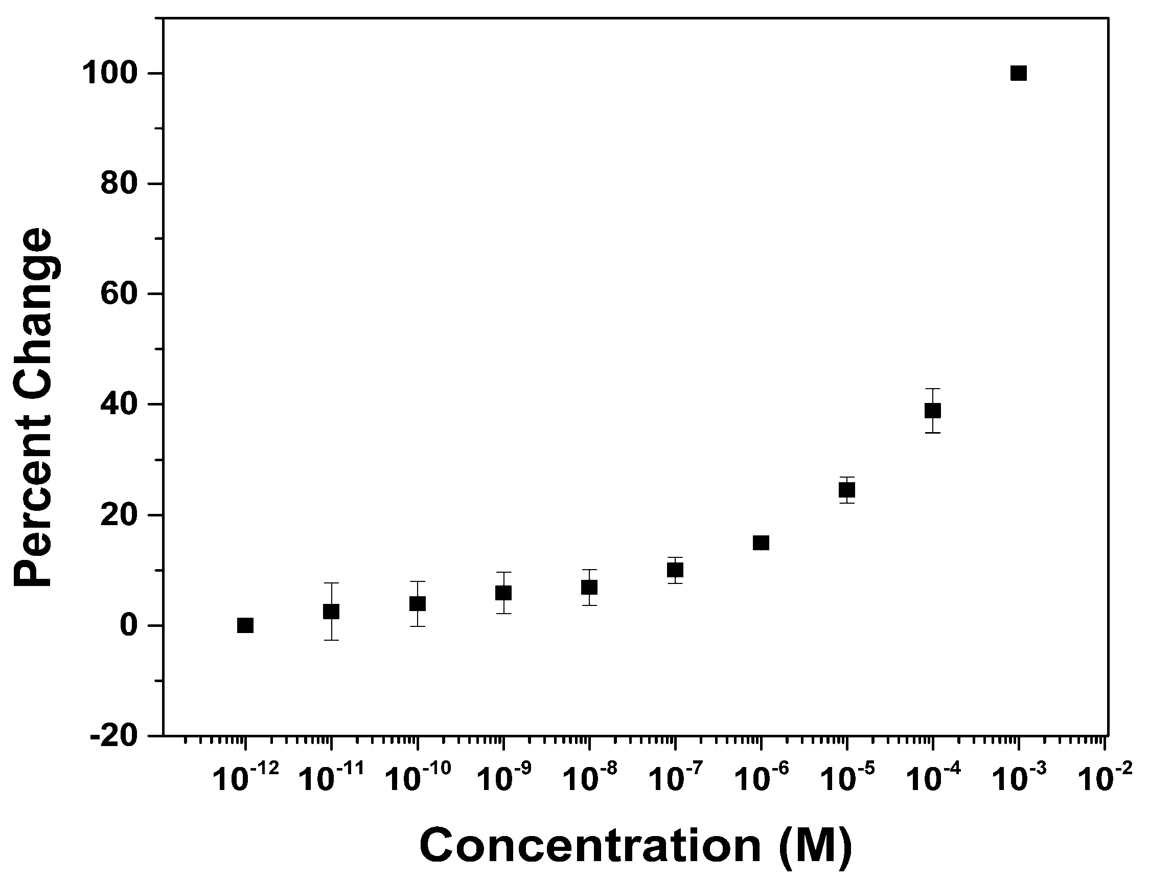 Biosensors 04 00318 g004