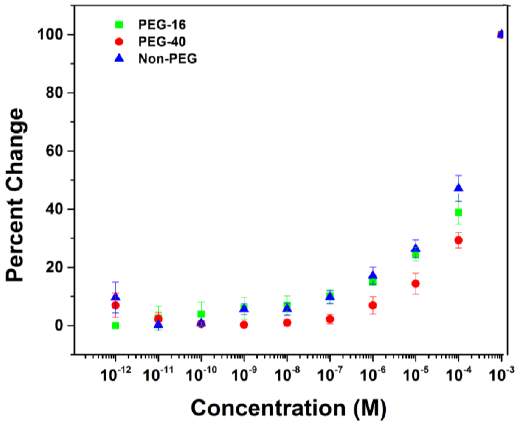 Biosensors 04 00318 g006