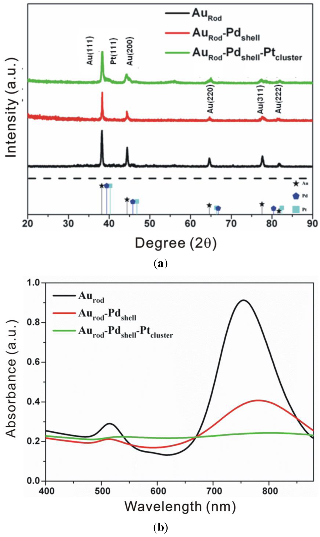 Biosensors 04 00461 g001 1024