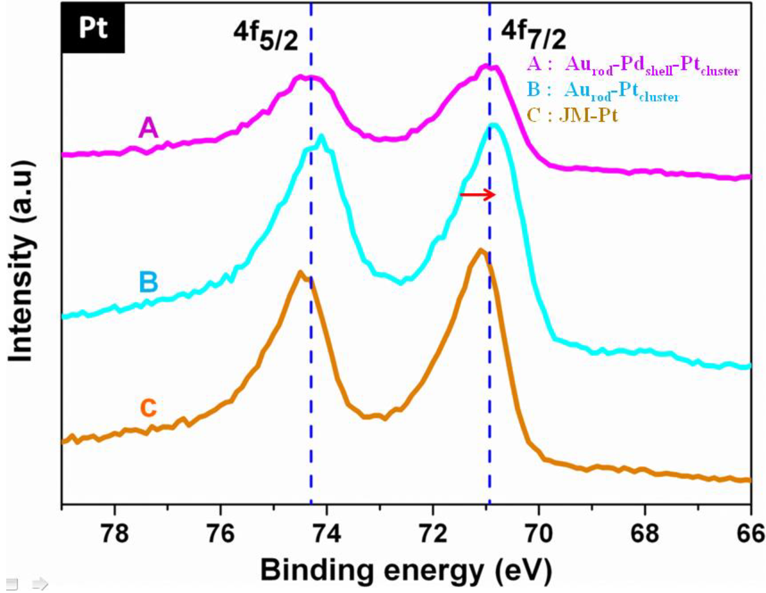 Biosensors 04 00461 g003