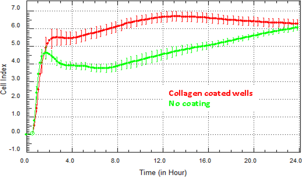 valuing time dependent cev barrier options