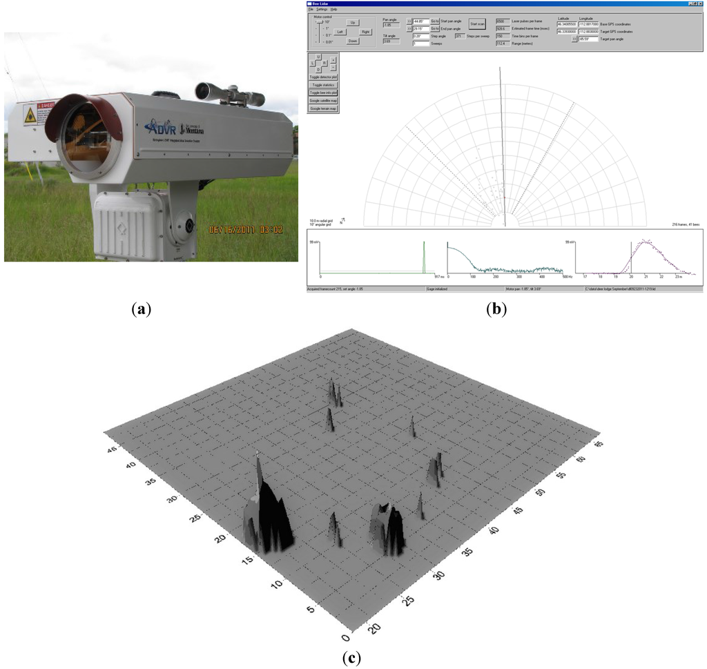 Buy research papers online cheap bomb detecting honey bees