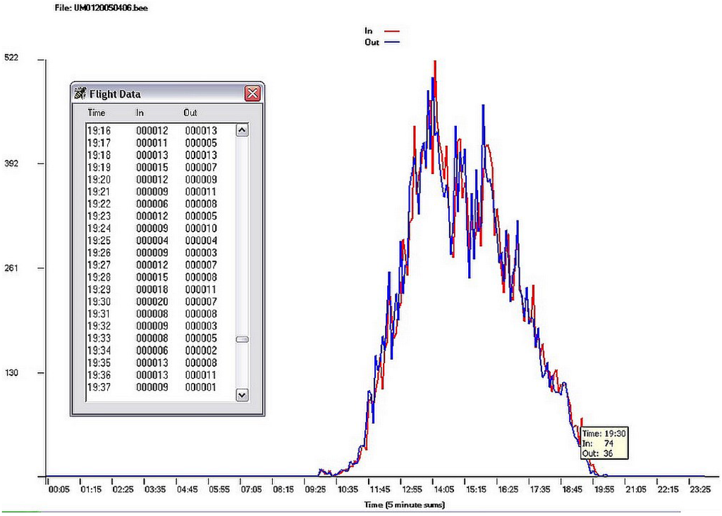 Buy research papers online cheap bomb detecting honey bees