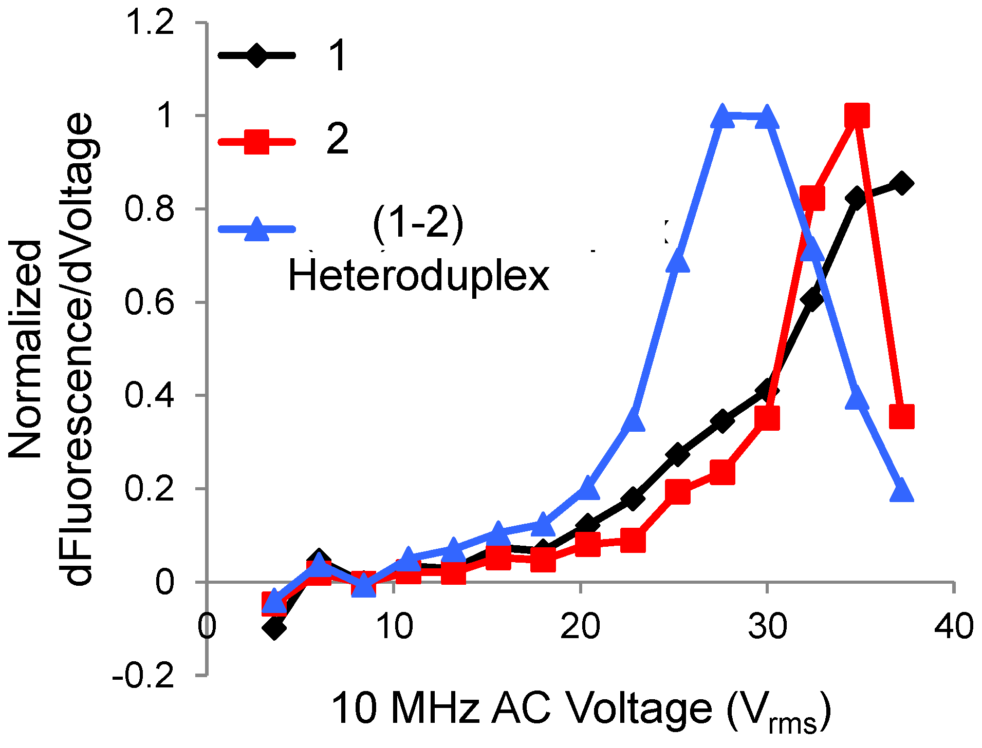 multiscale modeling