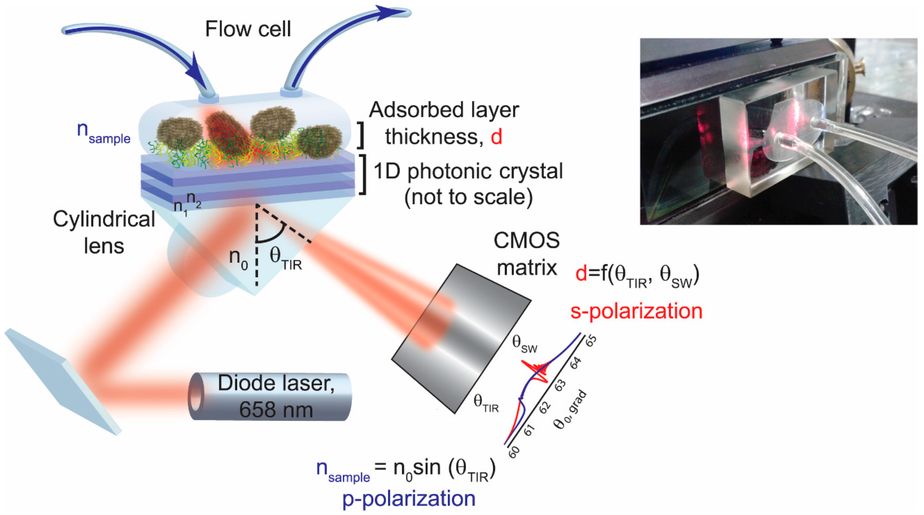 ebook Reactive Sputter Deposition