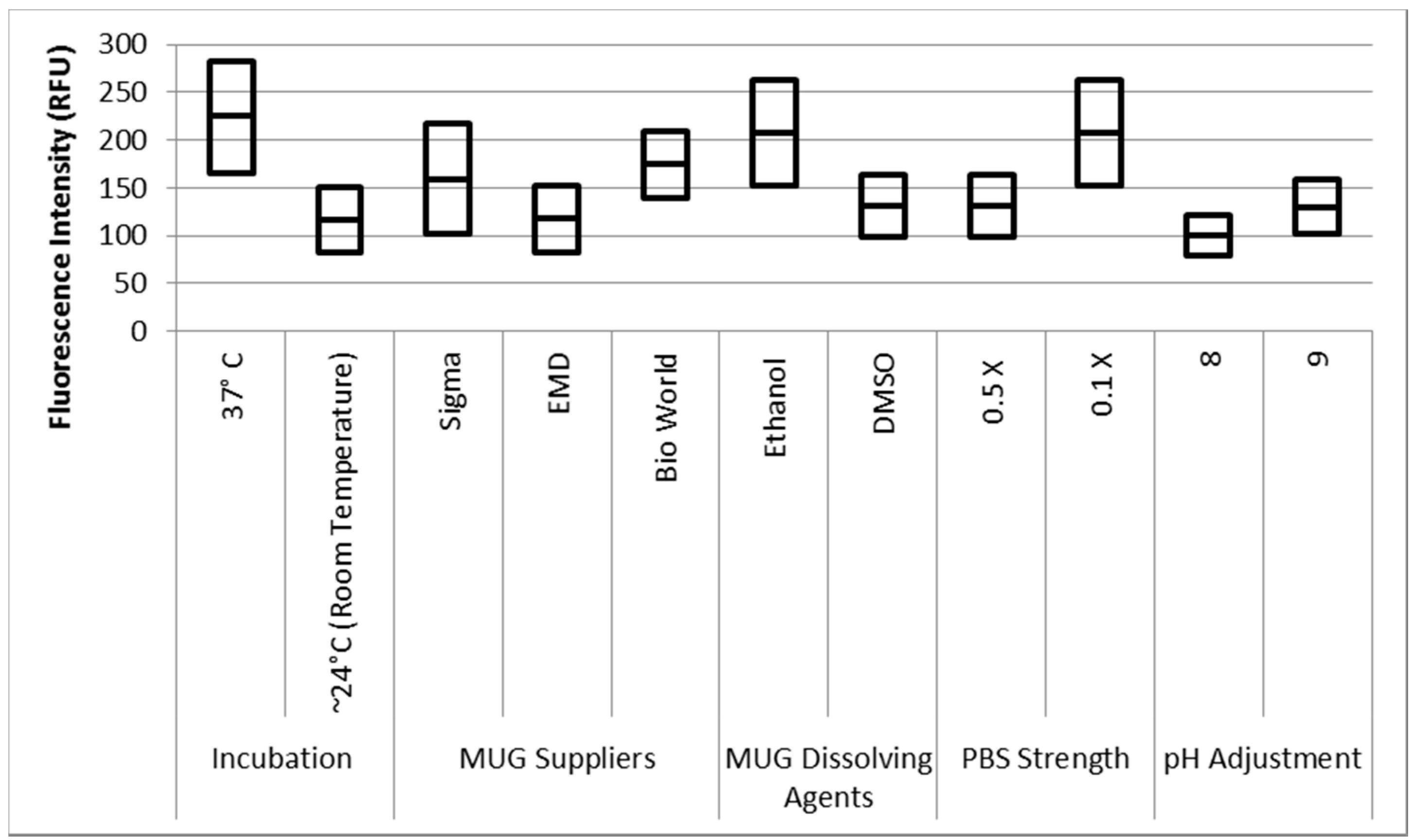 quality control plan sample