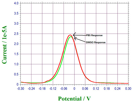 free unimodality convexity and applications 1988