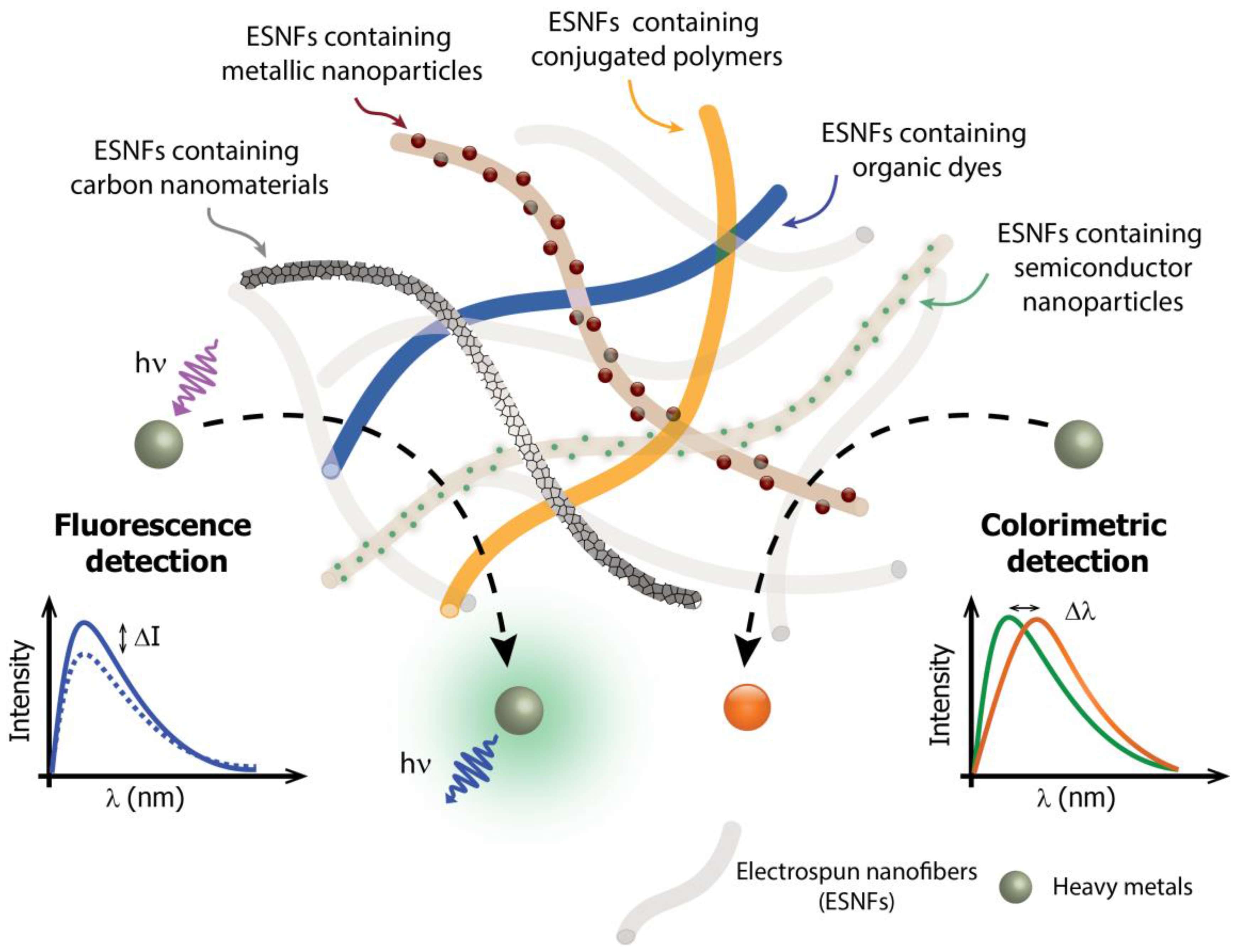 online visualizing research a guide to