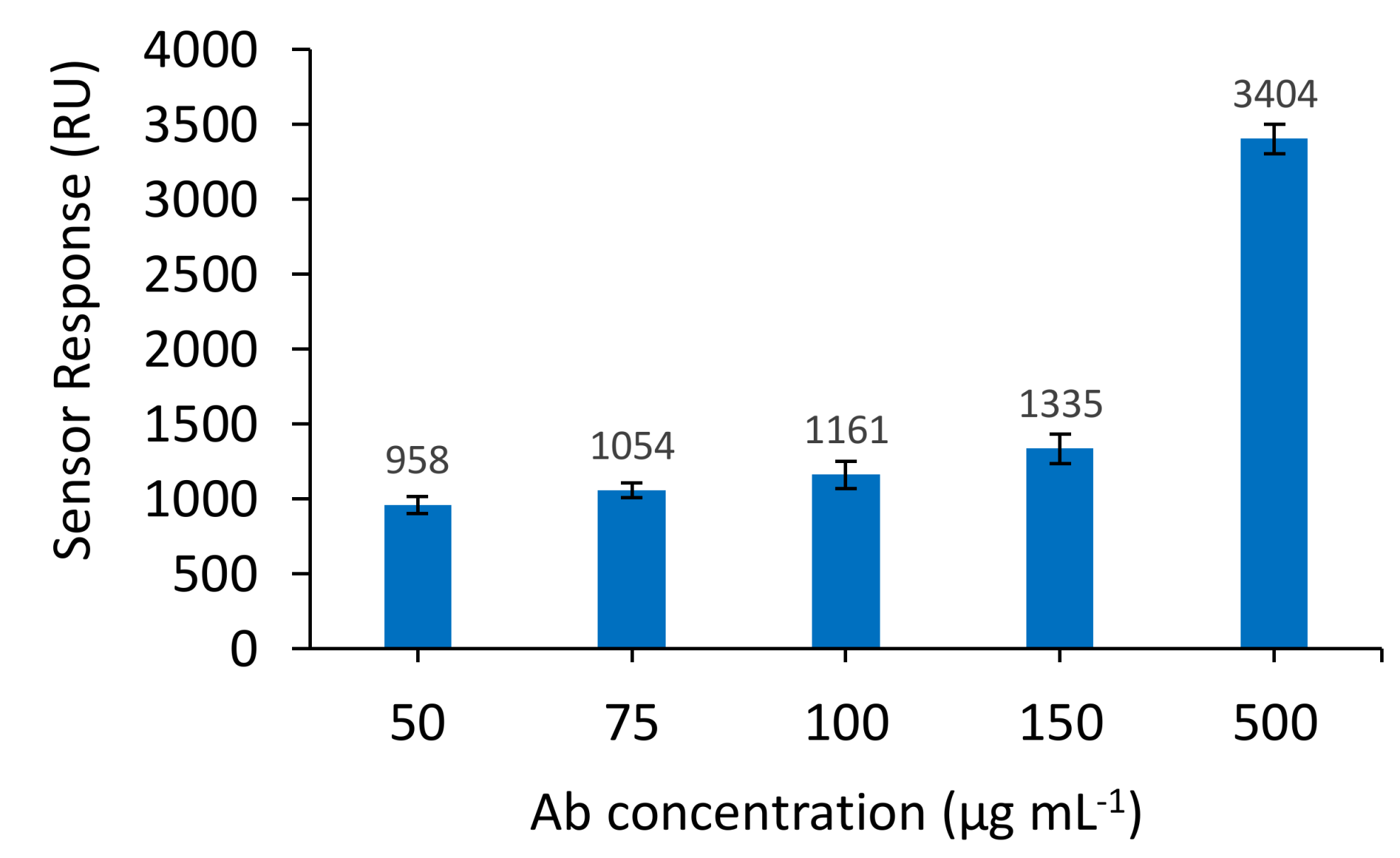 Biosensors 08 00032 g002