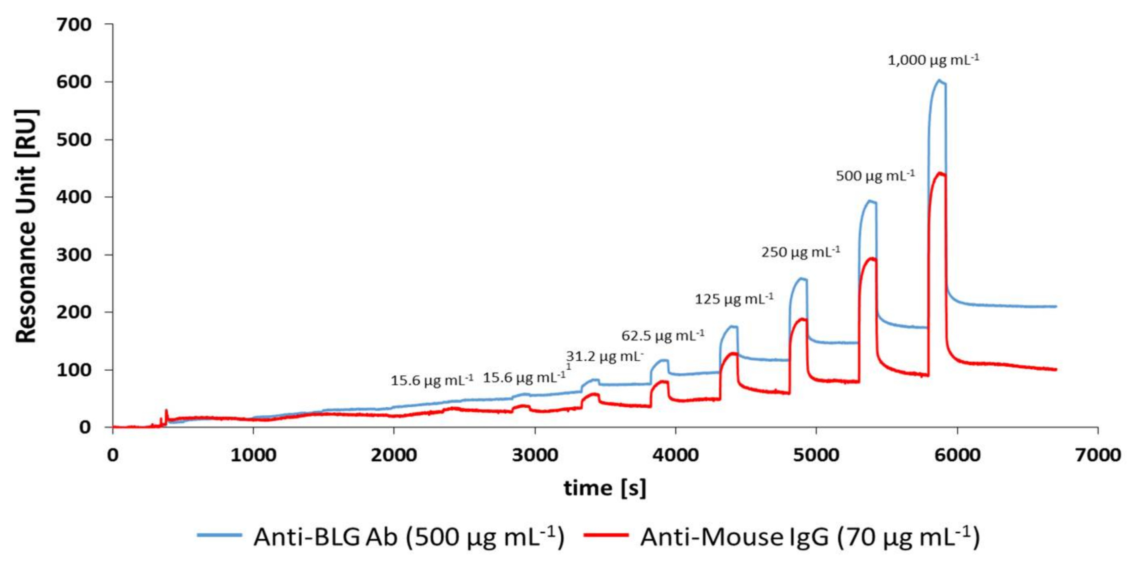 Biosensors 08 00032 g004