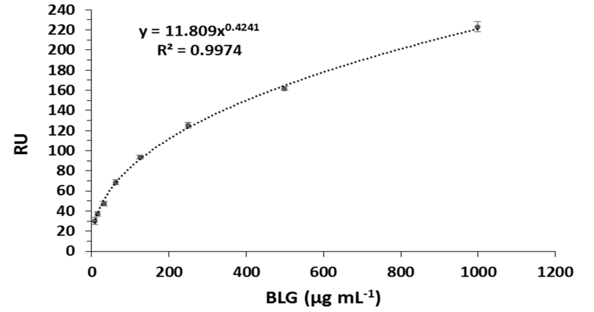 Biosensors 08 00032 g005