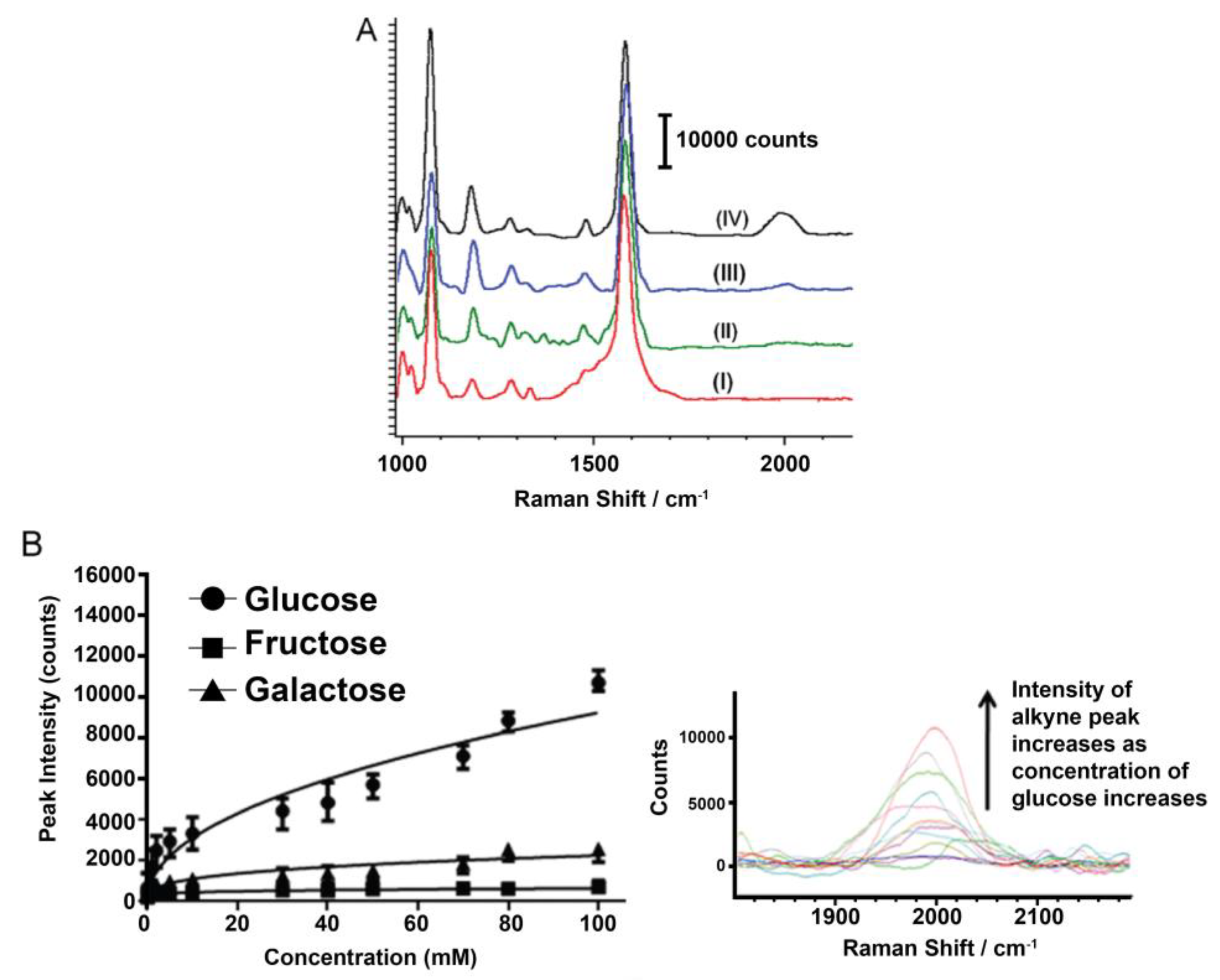 Biosensors 08 00046 g003