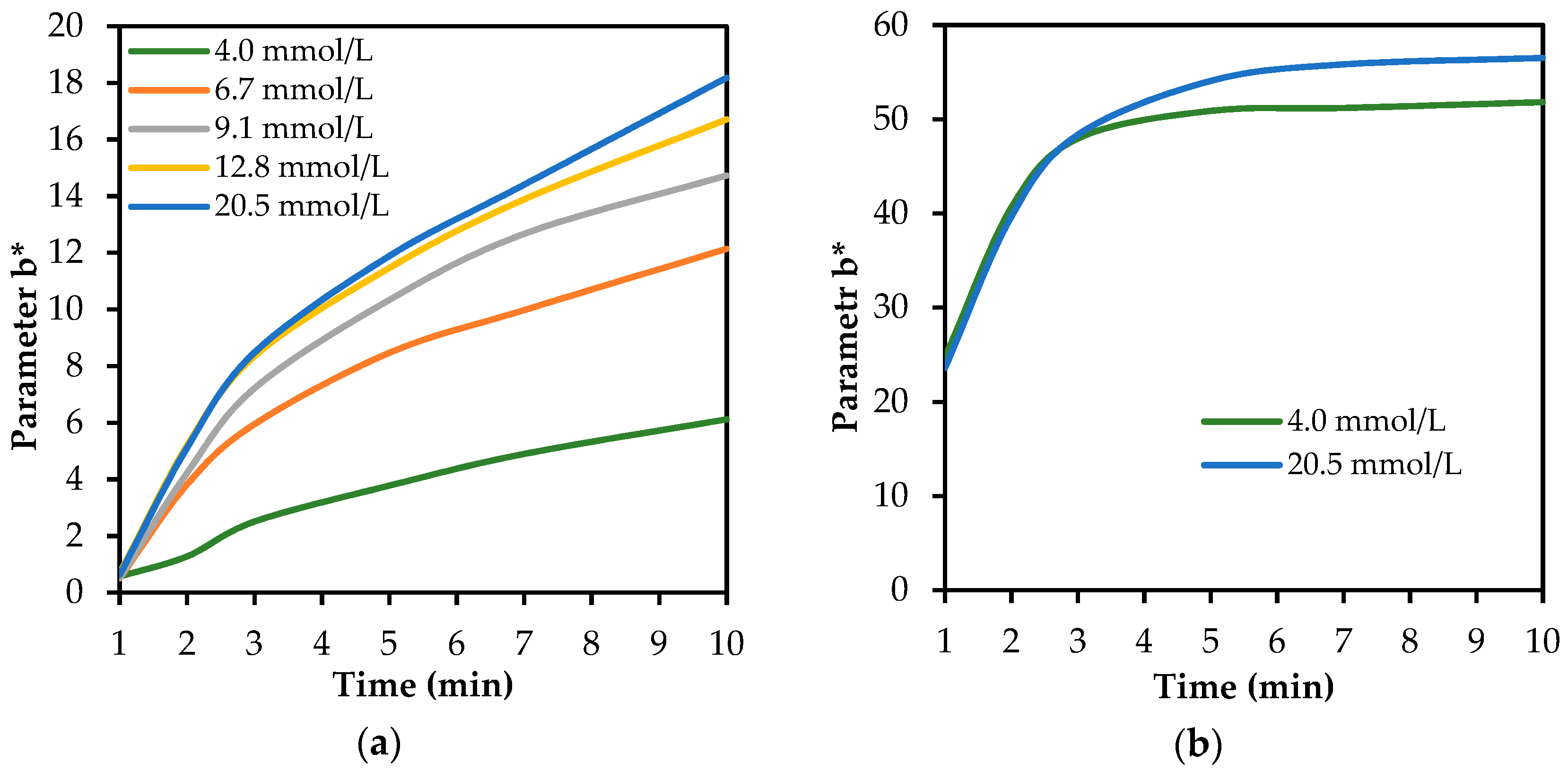 Biosensors 08 00051 g006