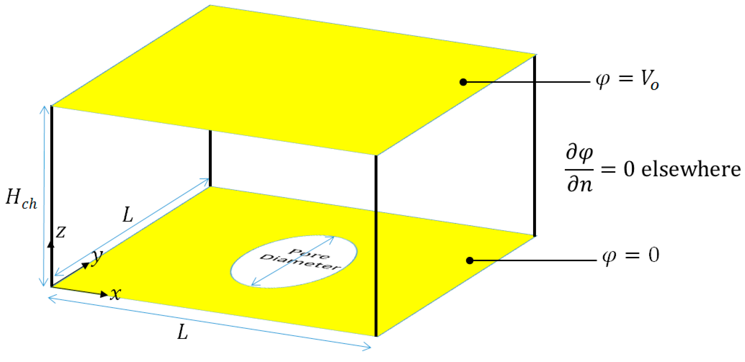 Biosensors 09 00099 g002 Biosensors 09 00099 g002