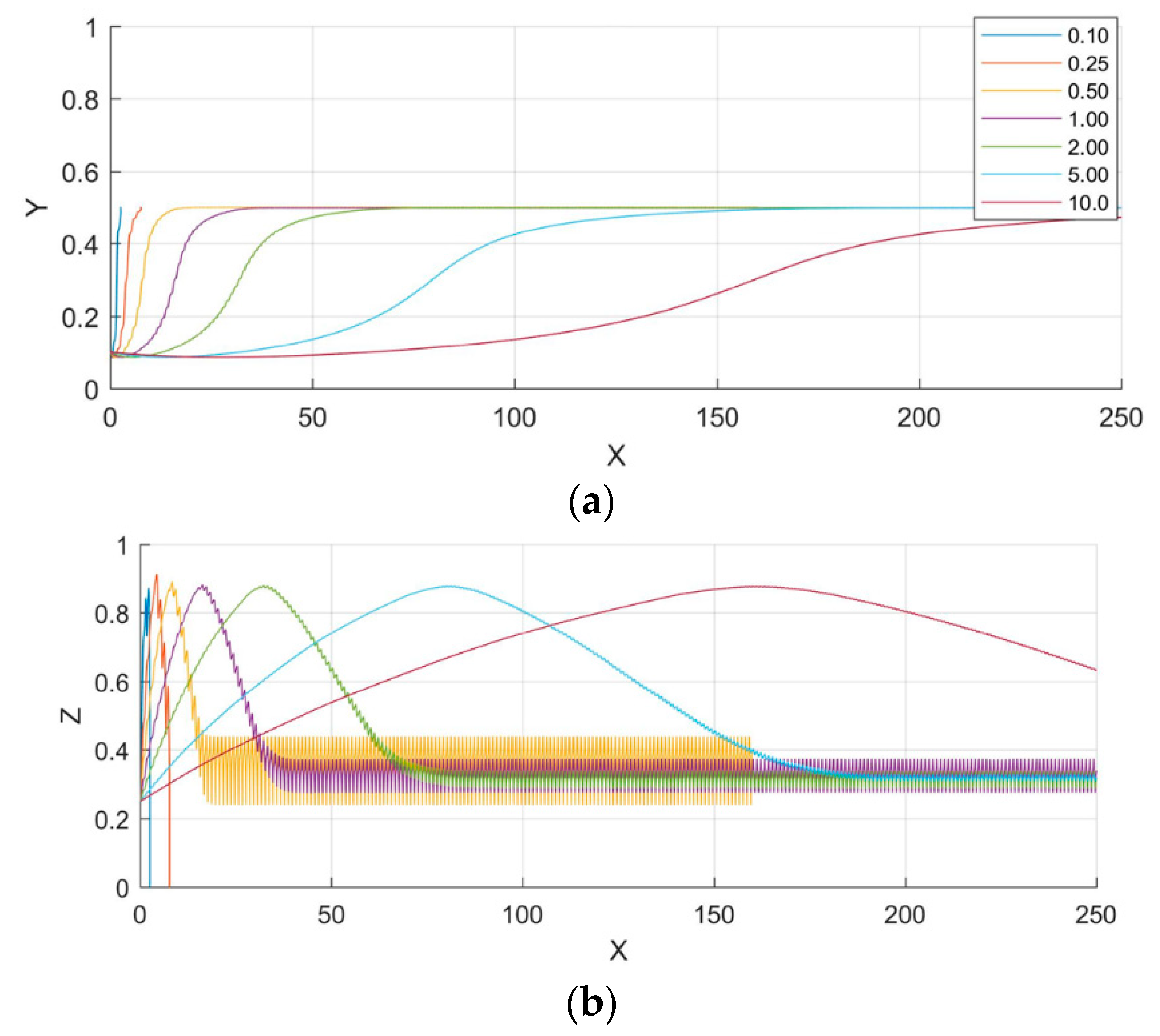 Biosensors 09 00099 g006 Biosensors 09 00099 g006
