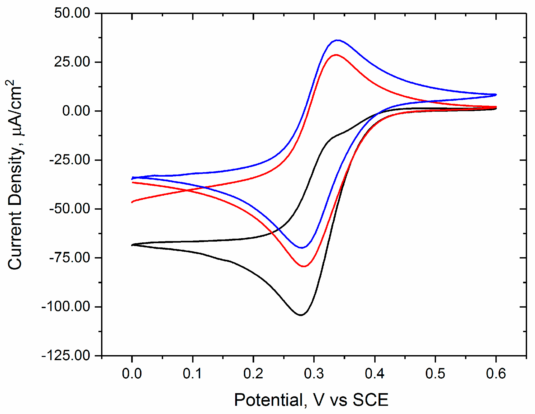 Biosensors 10 00114 g002