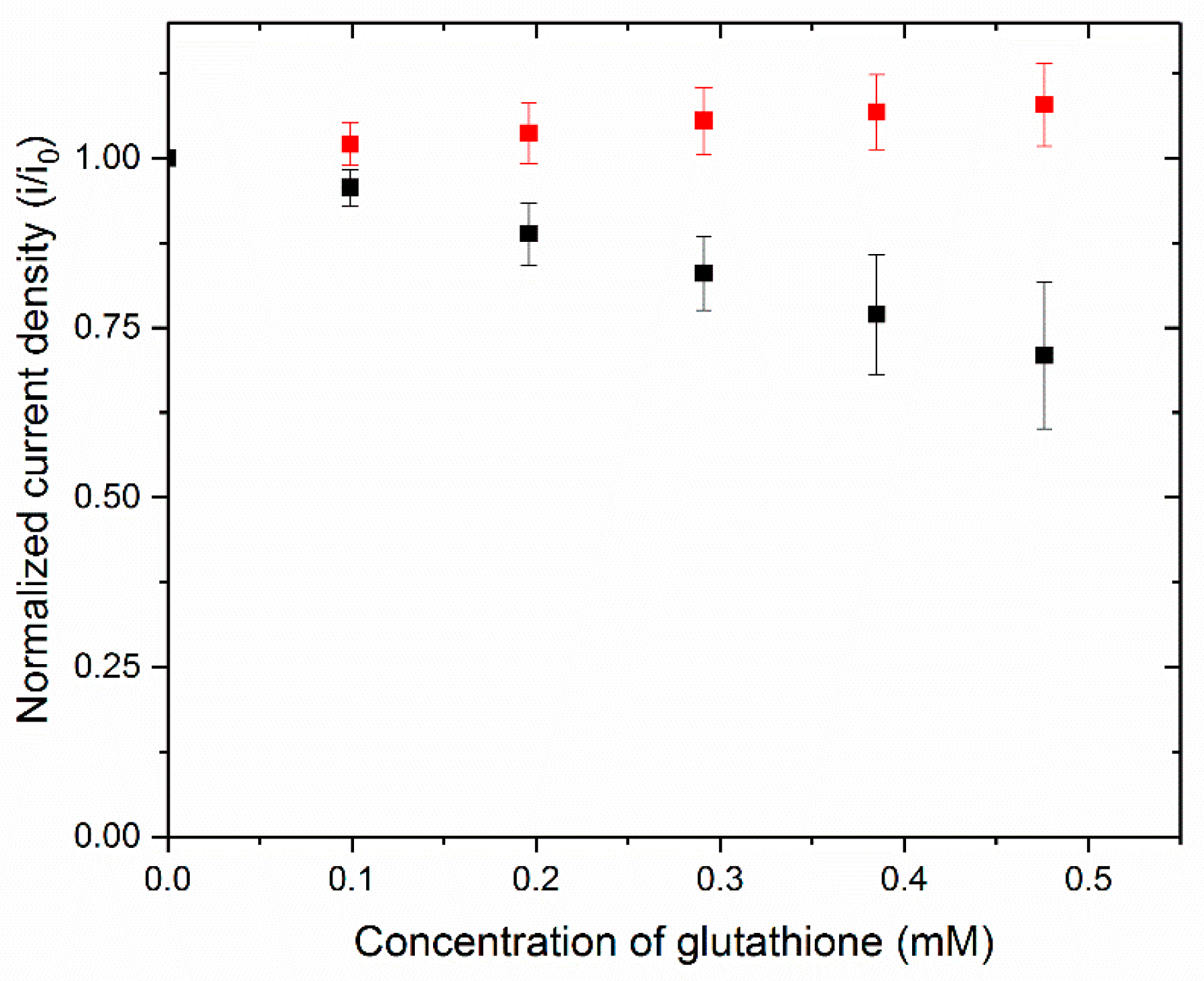 Biosensors 10 00114 g004